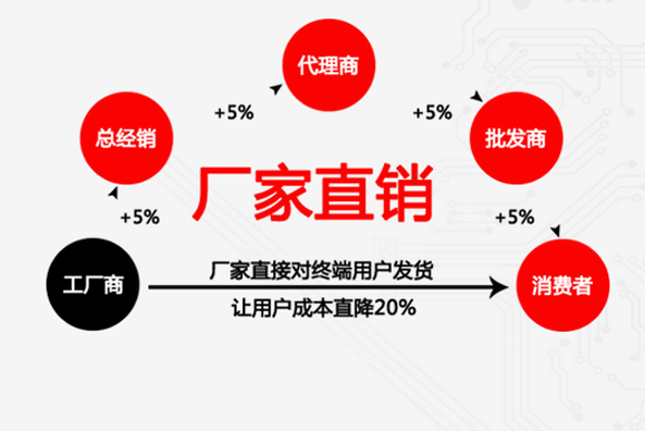 工厂直销-质优价廉